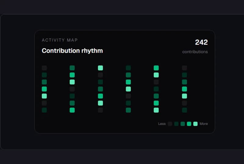 Contribution Heatmap Card preview
